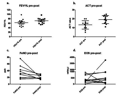 https://cdn.ncbi.nlm.nih.gov/pmc/blobs/dffd/8848342/9aebdcb7d1a3/mrm-17-1-797-g001.jpg
