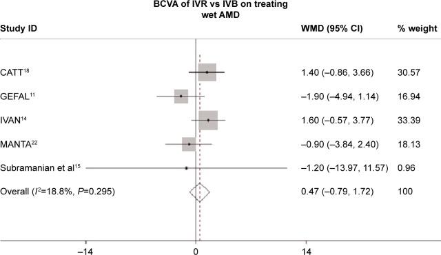 https://cdn.ncbi.nlm.nih.gov/pmc/blobs/dffe/4592052/41eb5cdc9794/dddt-9-5397Fig2.jpg