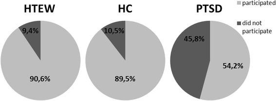 https://cdn.ncbi.nlm.nih.gov/pmc/blobs/dfff/5055655/f55a9f41faef/40479_2016_48_Fig4_HTML.jpg
