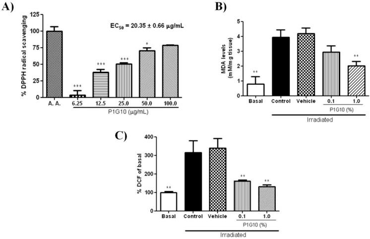 https://cdn.ncbi.nlm.nih.gov/pmc/blobs/e000/6770601/cb88fa3bfb6b/ijms-20-04373-g008.jpg