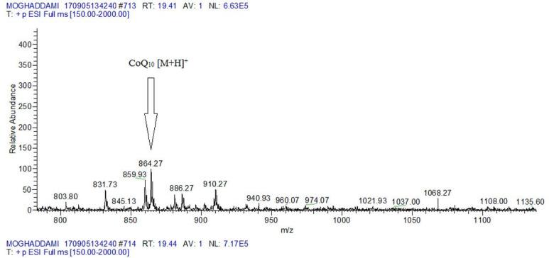 https://cdn.ncbi.nlm.nih.gov/pmc/blobs/e002/7884265/d7e7e266a180/IJM-12-592-g004.jpg