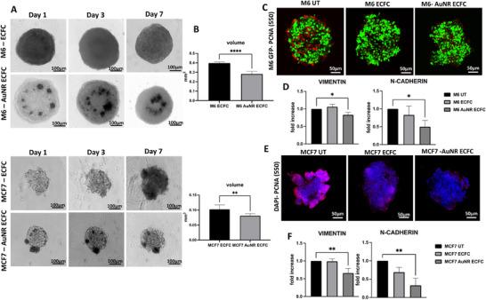 https://cdn.ncbi.nlm.nih.gov/pmc/blobs/e003/12391628/49ba5e7b6dd2/ADHM-14-0-g008.jpg
