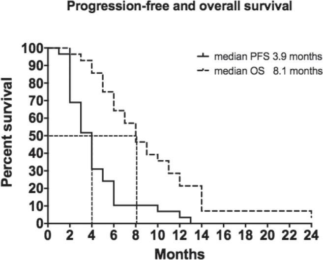 https://cdn.ncbi.nlm.nih.gov/pmc/blobs/e003/7581333/f2d25f66b7b4/can-14-1113fig1.jpg