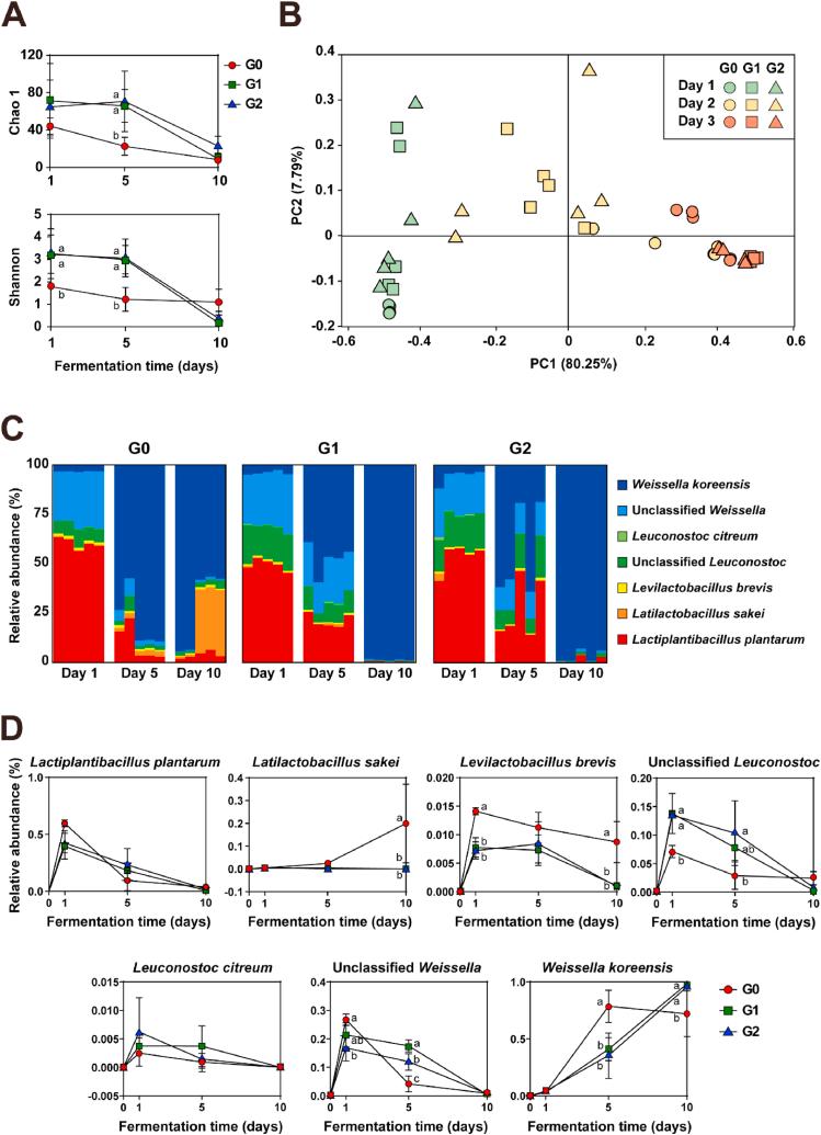 https://cdn.ncbi.nlm.nih.gov/pmc/blobs/e004/10828059/7317a09e91a1/gr3.jpg