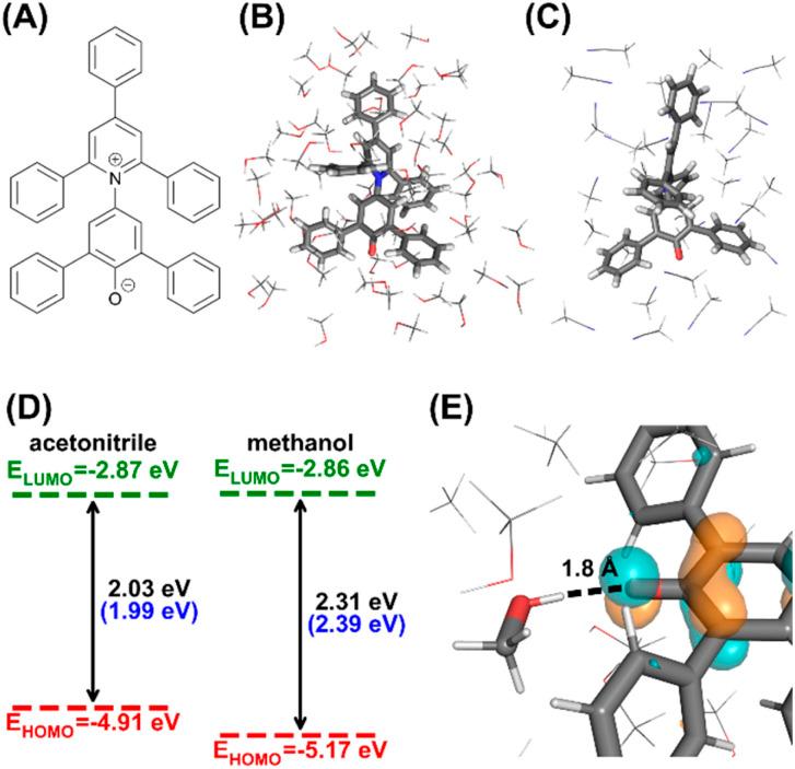 https://cdn.ncbi.nlm.nih.gov/pmc/blobs/e004/11864030/1fab8726b487/d4sc08677e-f6.jpg