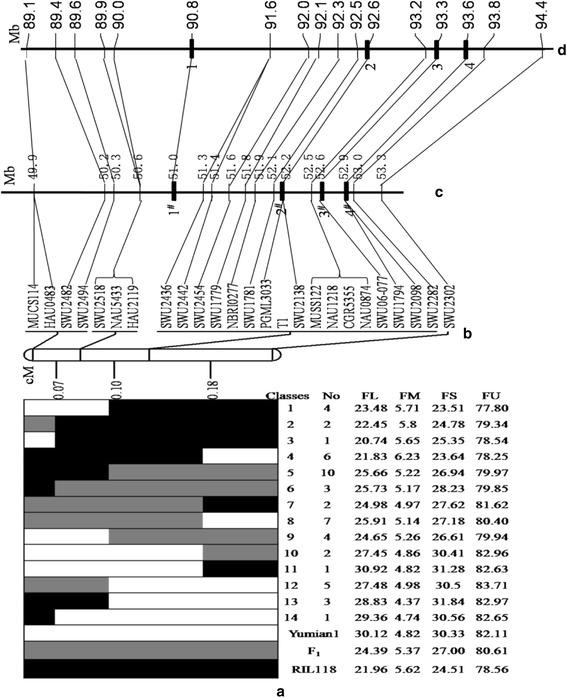 https://cdn.ncbi.nlm.nih.gov/pmc/blobs/e005/4837631/30edd3ec0312/12864_2016_2605_Fig4_HTML.jpg