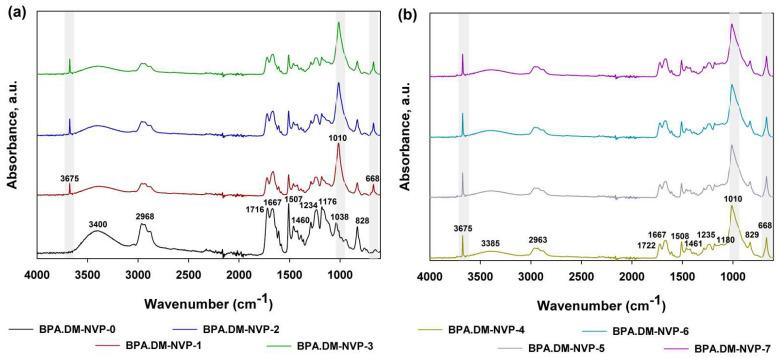 https://cdn.ncbi.nlm.nih.gov/pmc/blobs/e007/9267937/ed4d05f0f163/materials-15-04492-g004.jpg