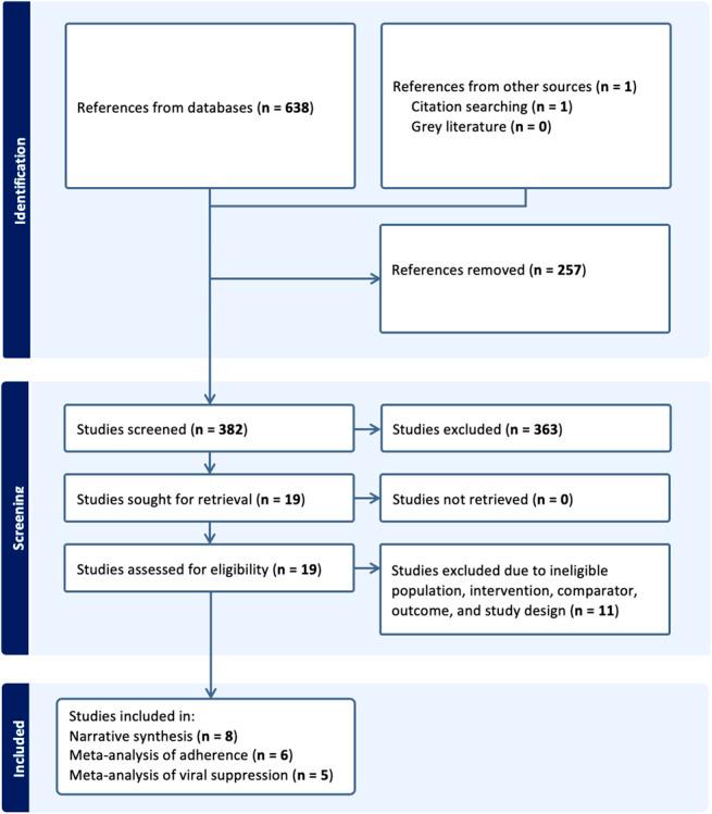 https://cdn.ncbi.nlm.nih.gov/pmc/blobs/e008/11236270/4dd3ddc14353/qai-96-411-g001.jpg