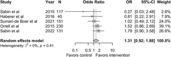 https://cdn.ncbi.nlm.nih.gov/pmc/blobs/e008/11236270/8cffbb3fb783/qai-96-411-g003.jpg