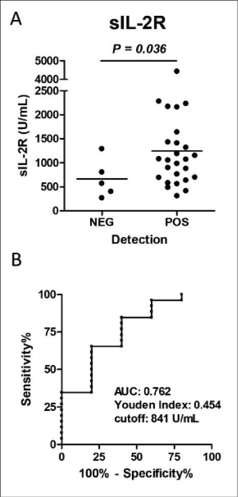 https://cdn.ncbi.nlm.nih.gov/pmc/blobs/e009/7569541/09144ccfcb05/SVDLD-37-8-g001.jpg