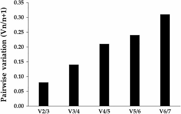 https://cdn.ncbi.nlm.nih.gov/pmc/blobs/e00a/8489056/c45623624027/ieab072f0004.jpg