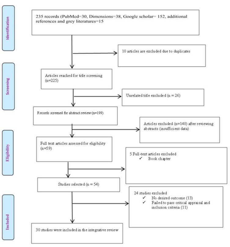 https://cdn.ncbi.nlm.nih.gov/pmc/blobs/e00b/12145113/33391fce2e3e/IJWH-17-1615-g0001.jpg