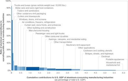 https://cdn.ncbi.nlm.nih.gov/pmc/blobs/e00d/7035000/a0ca4ecacf8b/aay8647-F1.jpg