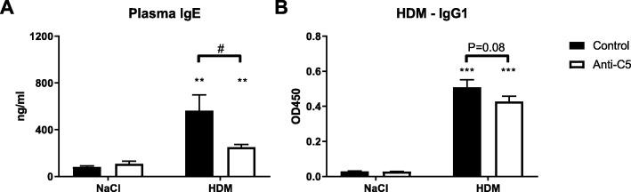 https://cdn.ncbi.nlm.nih.gov/pmc/blobs/e010/6657208/0a4e7668b56e/12931_2019_1136_Fig6_HTML.jpg