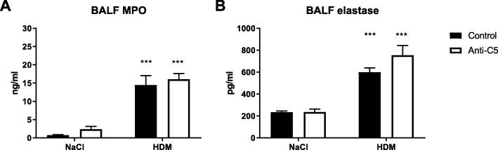 https://cdn.ncbi.nlm.nih.gov/pmc/blobs/e010/6657208/8318031f0691/12931_2019_1136_Fig2_HTML.jpg