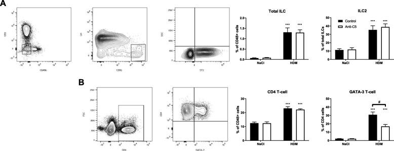 https://cdn.ncbi.nlm.nih.gov/pmc/blobs/e010/6657208/89bb7be2412e/12931_2019_1136_Fig3_HTML.jpg