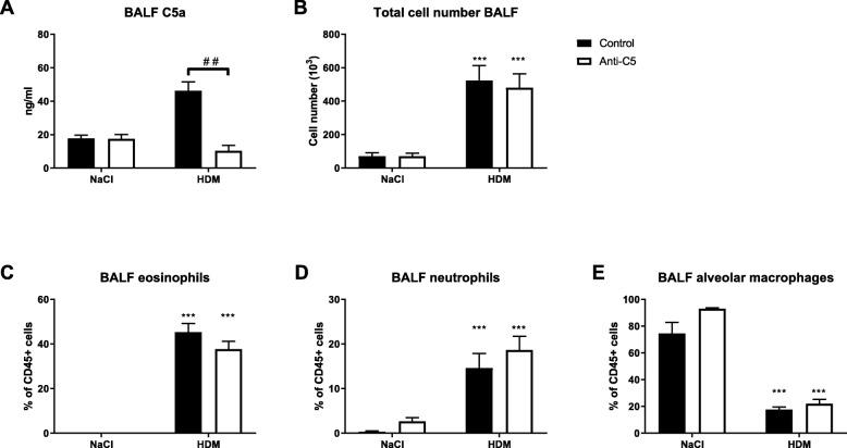 https://cdn.ncbi.nlm.nih.gov/pmc/blobs/e010/6657208/a938db70bb8b/12931_2019_1136_Fig1_HTML.jpg