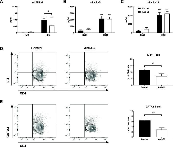 https://cdn.ncbi.nlm.nih.gov/pmc/blobs/e010/6657208/cf869ea7c41d/12931_2019_1136_Fig5_HTML.jpg