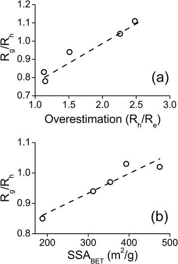 https://cdn.ncbi.nlm.nih.gov/pmc/blobs/e012/5267583/6fcce82a5141/11671_2017_1853_Fig6_HTML.jpg