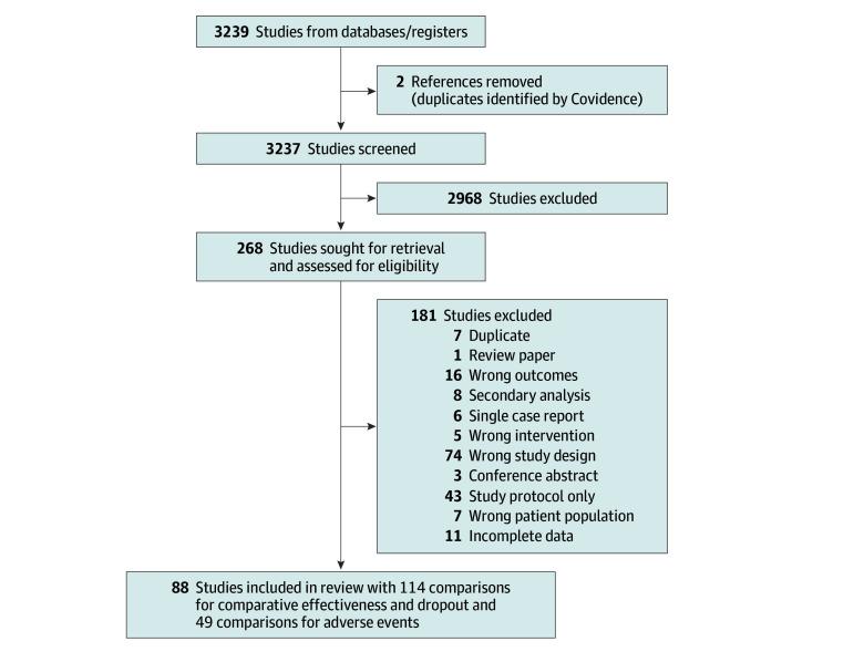 https://cdn.ncbi.nlm.nih.gov/pmc/blobs/e015/12177679/1c215cd787aa/jamanetwopen-e2516459-g001.jpg