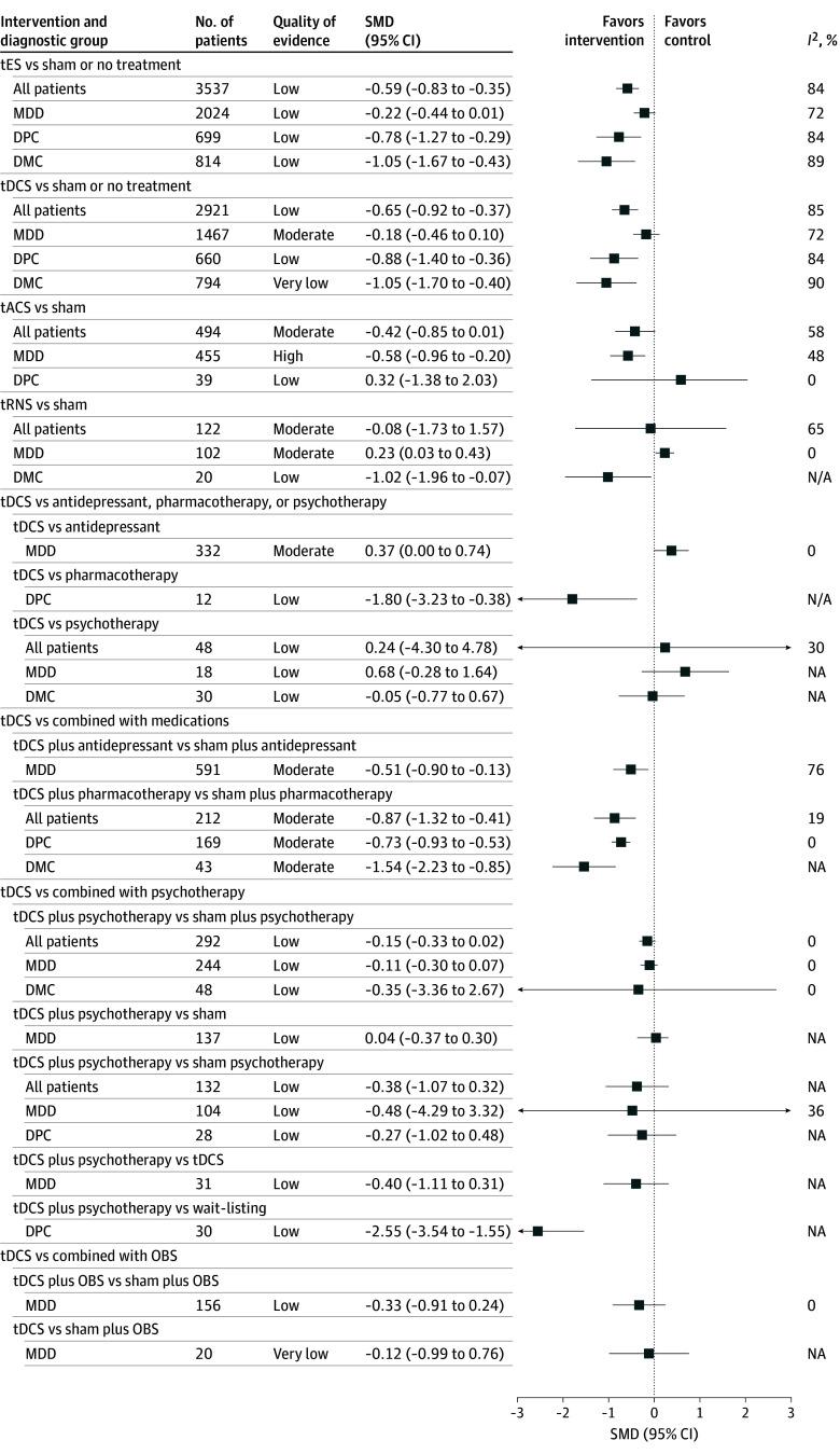 https://cdn.ncbi.nlm.nih.gov/pmc/blobs/e015/12177679/b16a25e59184/jamanetwopen-e2516459-g002.jpg