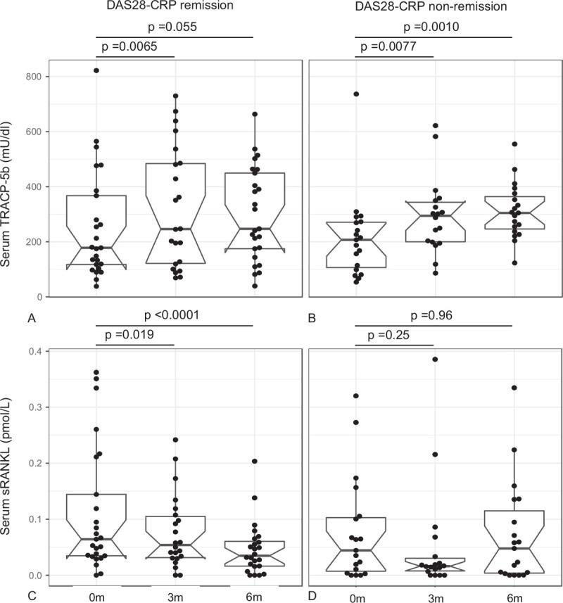 https://cdn.ncbi.nlm.nih.gov/pmc/blobs/e017/8284735/25b729f32472/medi-100-e26592-g003.jpg