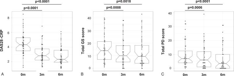 https://cdn.ncbi.nlm.nih.gov/pmc/blobs/e017/8284735/8f974240ea7a/medi-100-e26592-g001.jpg