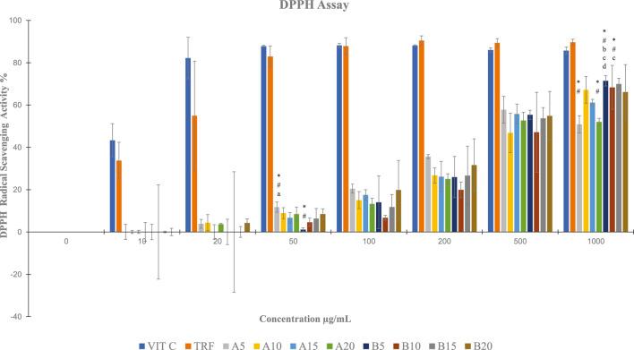 https://cdn.ncbi.nlm.nih.gov/pmc/blobs/e017/9945201/194c79893c50/fphar-14-1006265-g005.jpg