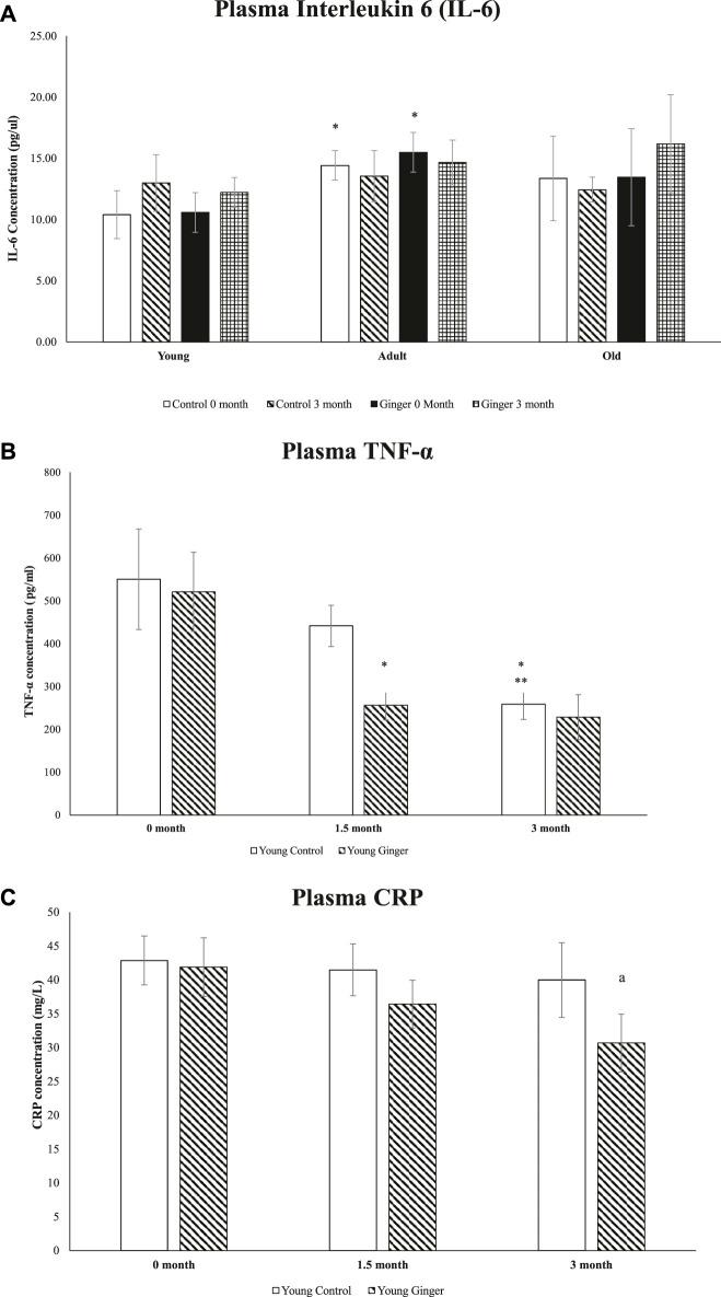 https://cdn.ncbi.nlm.nih.gov/pmc/blobs/e017/9945201/d729dbfc9c14/fphar-14-1006265-g009.jpg