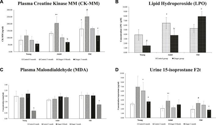 https://cdn.ncbi.nlm.nih.gov/pmc/blobs/e017/9945201/dba066f9868e/fphar-14-1006265-g007.jpg
