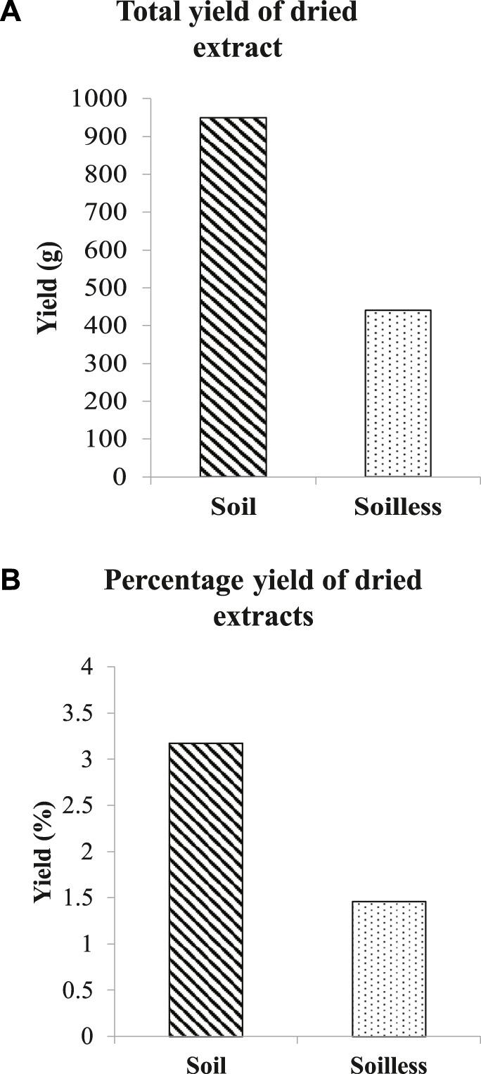 https://cdn.ncbi.nlm.nih.gov/pmc/blobs/e017/9945201/fffed6b3e141/fphar-14-1006265-g002.jpg