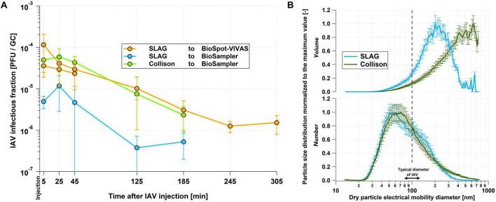 https://cdn.ncbi.nlm.nih.gov/pmc/blobs/e019/11521868/496362c0ade8/fmicb-15-1484992-g002.jpg