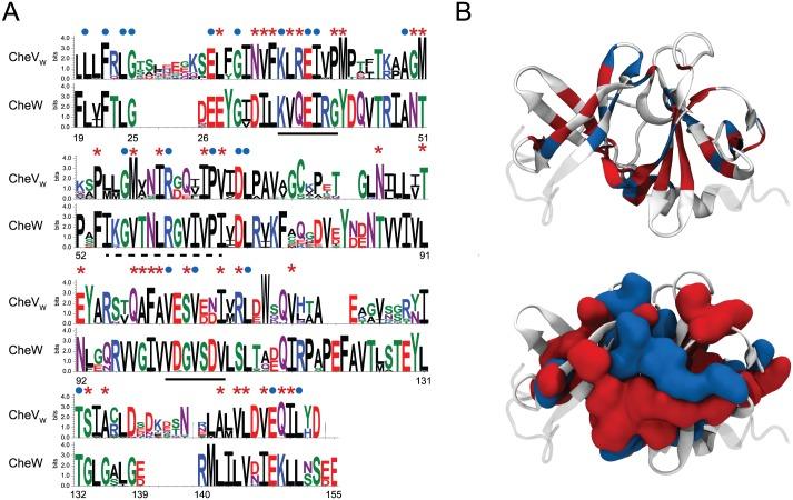 https://cdn.ncbi.nlm.nih.gov/pmc/blobs/e019/4742279/1423bfa358db/pcbi.1004723.g006.jpg