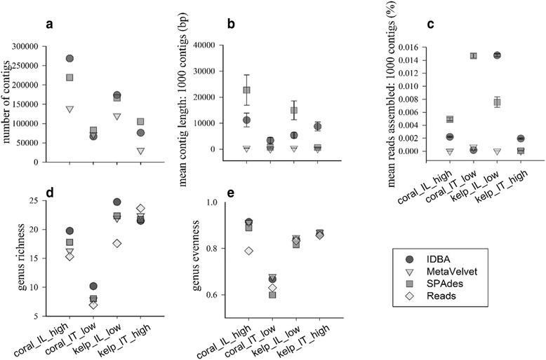 https://cdn.ncbi.nlm.nih.gov/pmc/blobs/e019/5706307/98bd968d7297/12864_2017_4294_Fig2_HTML.jpg