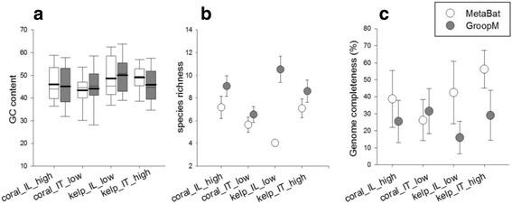 https://cdn.ncbi.nlm.nih.gov/pmc/blobs/e019/5706307/d3712e85dda3/12864_2017_4294_Fig3_HTML.jpg