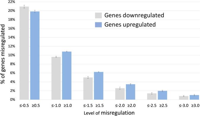 https://cdn.ncbi.nlm.nih.gov/pmc/blobs/e01b/8496692/64daa0cdfa3f/biolopen-10-058979-g4.jpg