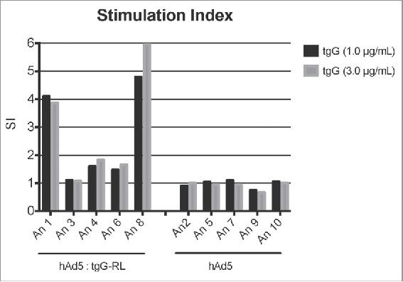 https://cdn.ncbi.nlm.nih.gov/pmc/blobs/e021/5639826/76303e5c9aa4/kprn-11-05-1367083-g003.jpg