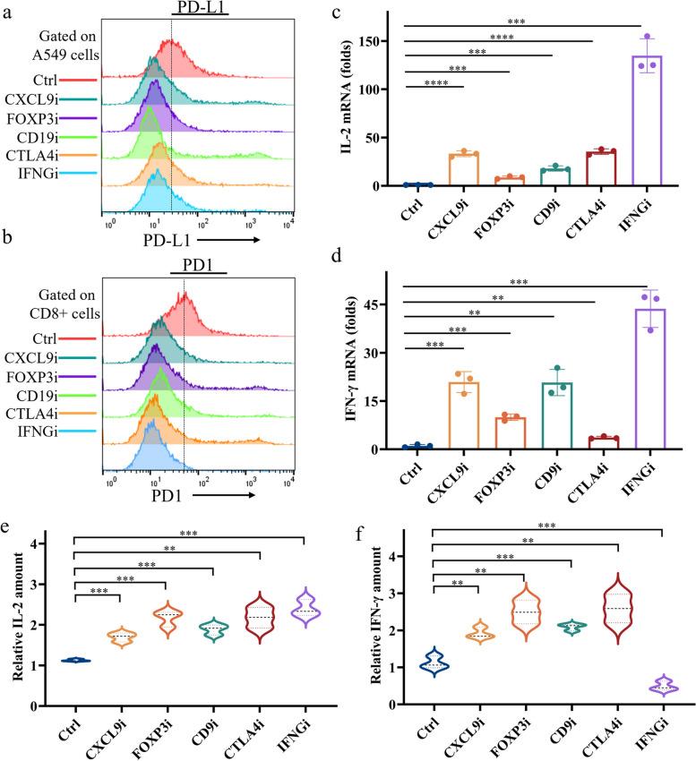 https://cdn.ncbi.nlm.nih.gov/pmc/blobs/e022/11225283/25663fbb6555/12890_2024_3130_Fig7_HTML.jpg