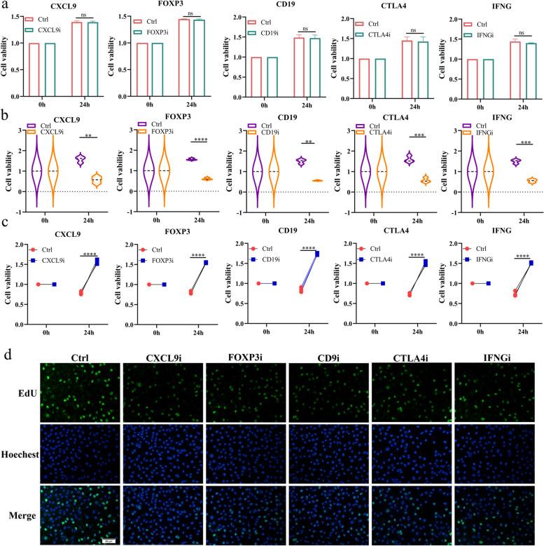 https://cdn.ncbi.nlm.nih.gov/pmc/blobs/e022/11225283/4dfe79efe2cd/12890_2024_3130_Fig6_HTML.jpg