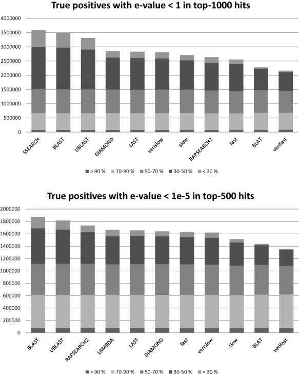 https://cdn.ncbi.nlm.nih.gov/pmc/blobs/e022/4489265/65738fc13346/gkv317fig2.jpg