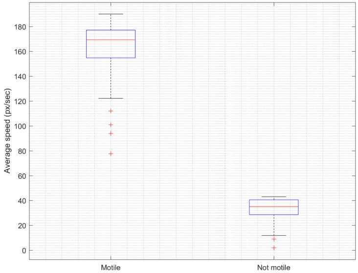 https://cdn.ncbi.nlm.nih.gov/pmc/blobs/e022/7795243/7e0c3ab00219/sensors-21-00072-g012.jpg