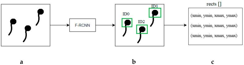 https://cdn.ncbi.nlm.nih.gov/pmc/blobs/e022/7795243/ab13f7db9d83/sensors-21-00072-g007.jpg