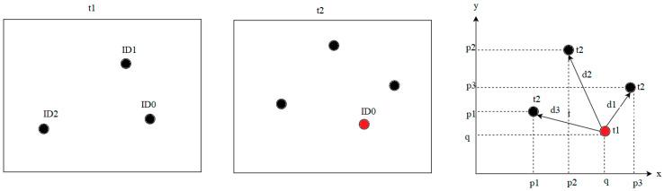 https://cdn.ncbi.nlm.nih.gov/pmc/blobs/e022/7795243/b801c297a8ce/sensors-21-00072-g008.jpg