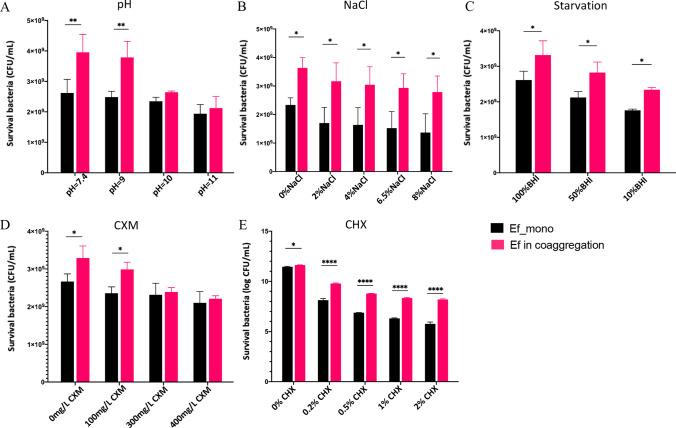 https://cdn.ncbi.nlm.nih.gov/pmc/blobs/e023/11102388/81f7d825983a/253_2024_13172_Fig3_HTML.jpg