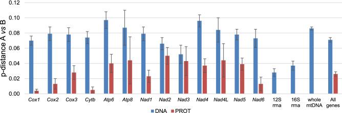 https://cdn.ncbi.nlm.nih.gov/pmc/blobs/e023/9122905/a9b5c4020b40/41598_2022_12606_Fig4_HTML.jpg