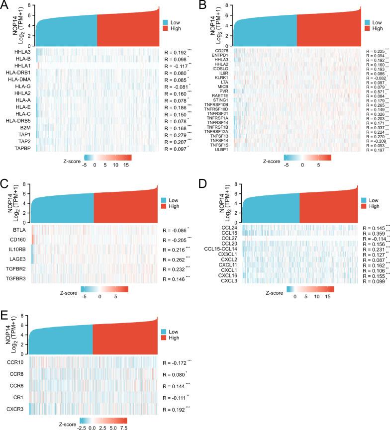 https://cdn.ncbi.nlm.nih.gov/pmc/blobs/e025/9044756/b13b378ca623/12876_2022_2286_Fig9_HTML.jpg