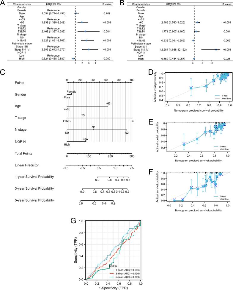 https://cdn.ncbi.nlm.nih.gov/pmc/blobs/e025/9044756/b9aeff9f8b0f/12876_2022_2286_Fig4_HTML.jpg
