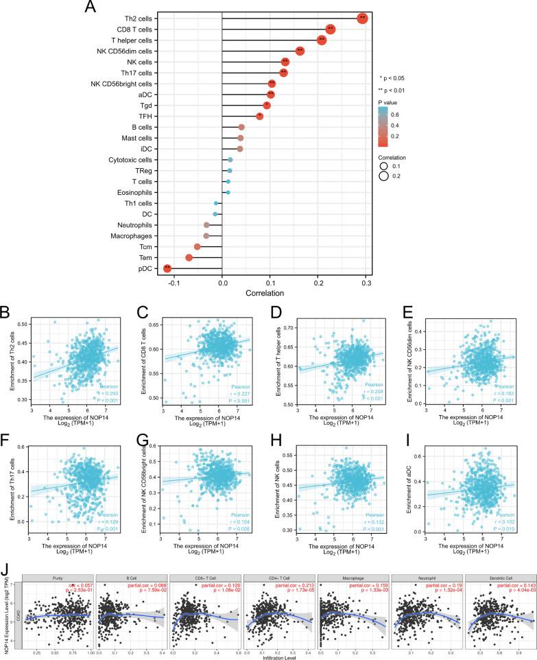 https://cdn.ncbi.nlm.nih.gov/pmc/blobs/e025/9044756/c8187cde009f/12876_2022_2286_Fig8_HTML.jpg