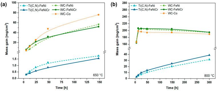 https://cdn.ncbi.nlm.nih.gov/pmc/blobs/e026/11279169/54394cfb3fb0/materials-17-03615-g011.jpg