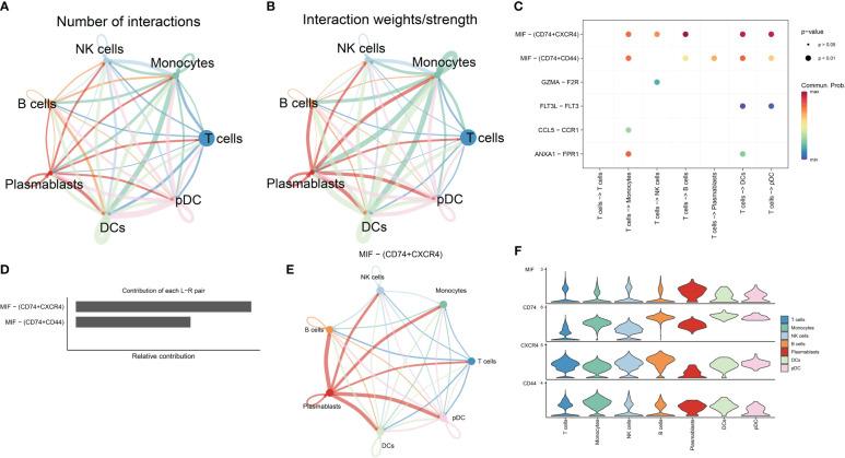 https://cdn.ncbi.nlm.nih.gov/pmc/blobs/e027/11219584/6971945f5e8b/fimmu-15-1399856-g003.jpg